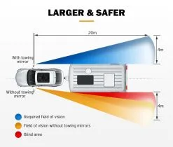 San Hima Extendable Towing Mirrors For Toyota LandCruiser 70 75 76 78 79 Series Black 17 San Hima Extendable Towing Mirrors For Toyota LandCruiser 70 75 76 78 79 Series Black -Carbon Offroad Sales vrfk7T bkyH9L1j67XkKx1C3I